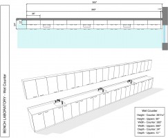 wetcounterbenchlab